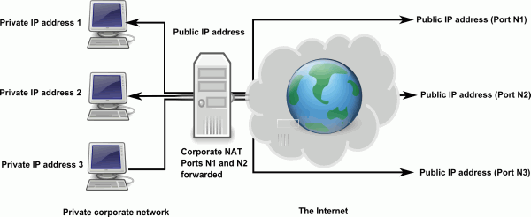 Private network