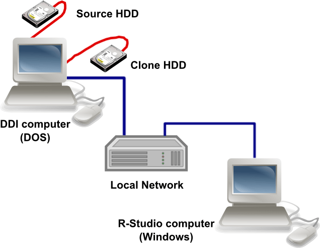 Integration with Hard Drive Recovery Hardware